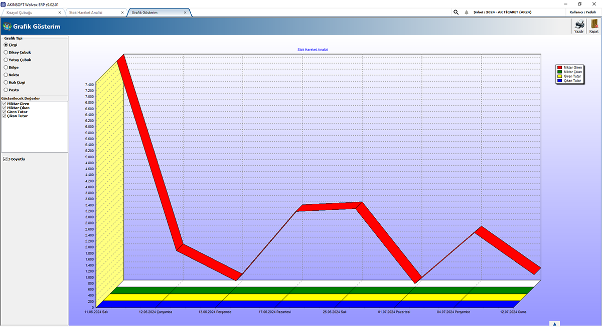 ERP Satış Modülü